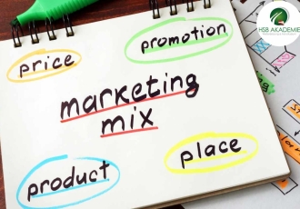 Der optimale Marketing Mix